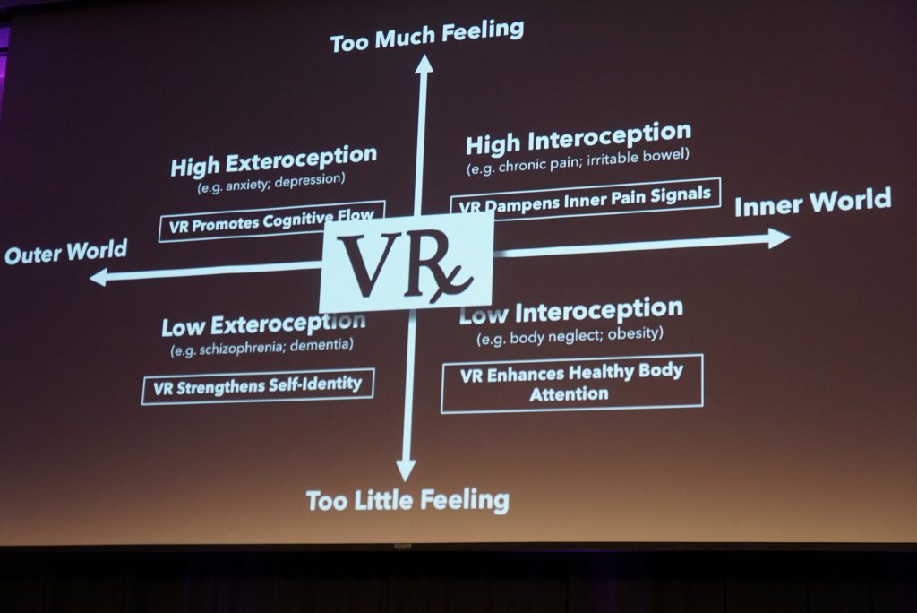 A psychologist’s analysis of VR’s ability to address different types of consciousness.